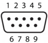 Serial pinout